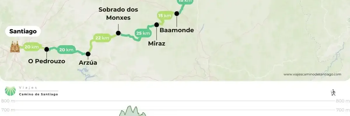 Mapa Ribadeo Santiago Jpg IWugd