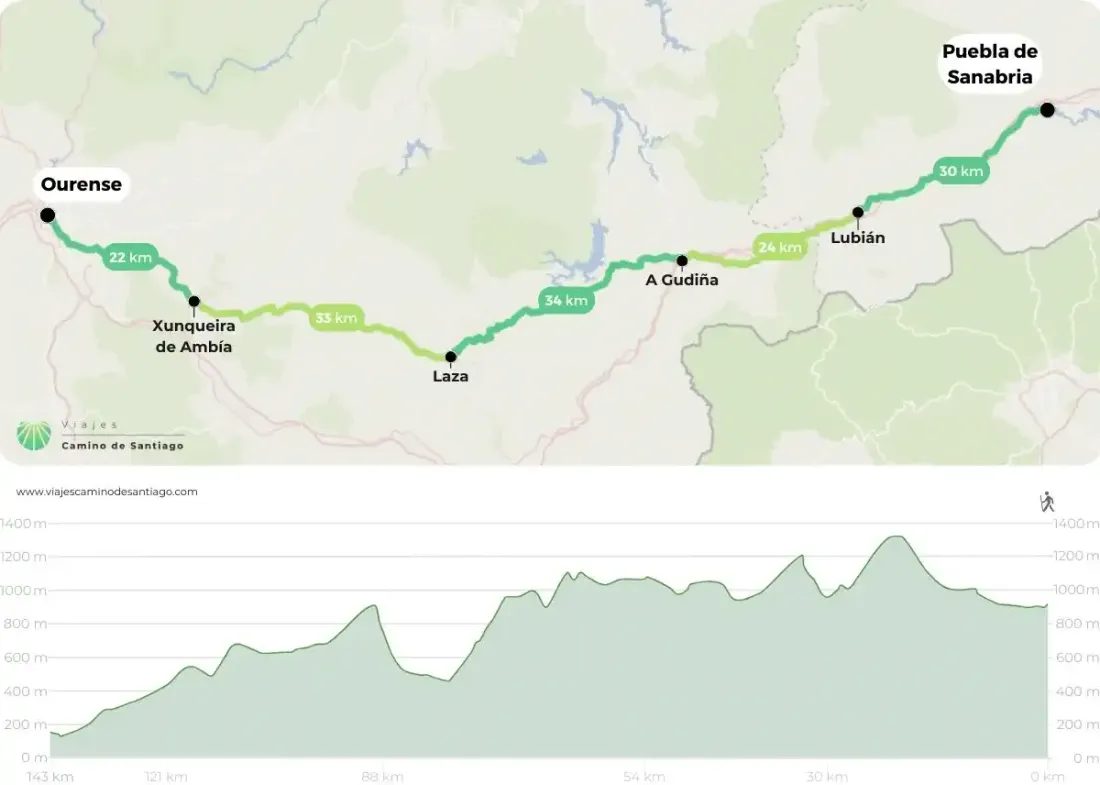 Mapa Via Plata Sanabria Ourense Jpg TezkV