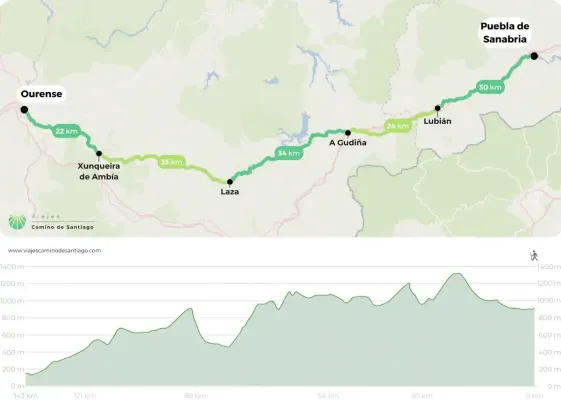Mapa Via Plata Sanabria Ourense Jpg TezkV
