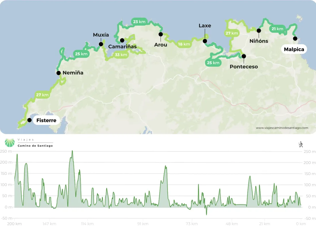 Ruta De Los Faros Desde Malpica A Finisterre Png UwjcK