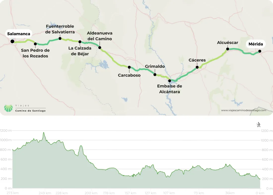V A De La Plata Desde M Rida A Salamanca Png CHrLU